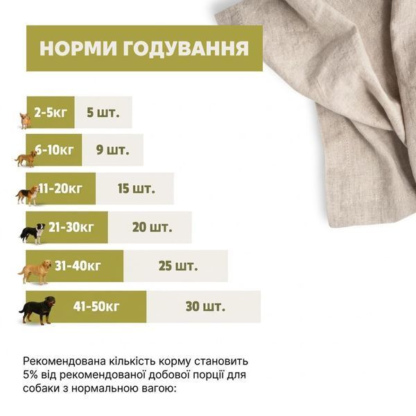 М&rsquo;які ласощі для собак Escapure Hupferl Softies 98% Ягня 1 кг 49541 фото