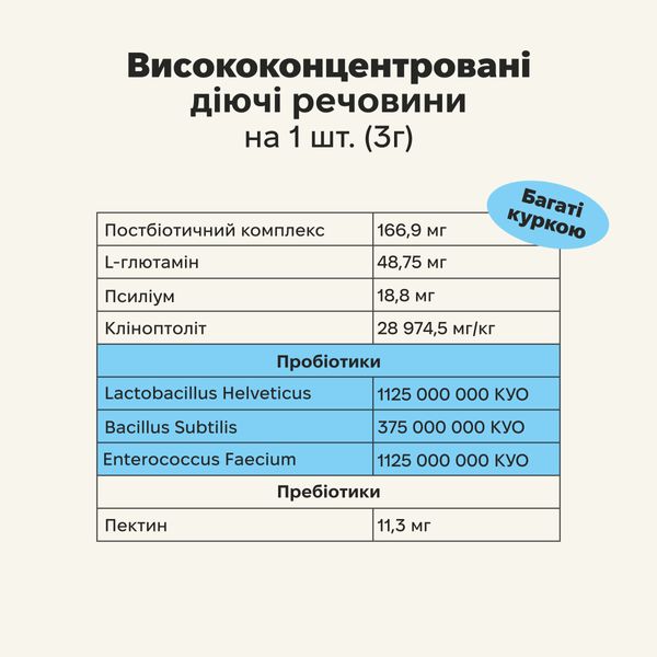 Вітамінний комплекс із пробіотиками для собак Treatsy Probiotics 180 г 60 шт 32741 фото