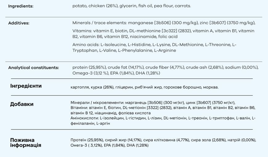 Вітамінний комплекс для вовни та шкіри собак Treatsy Skin & Coat 180 г 60 шт 32743 фото