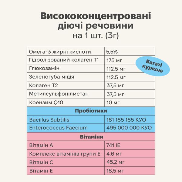 Мультвітамінний комплекс для собак Treatsy All in 1 180 г 60 шт 32745 фото