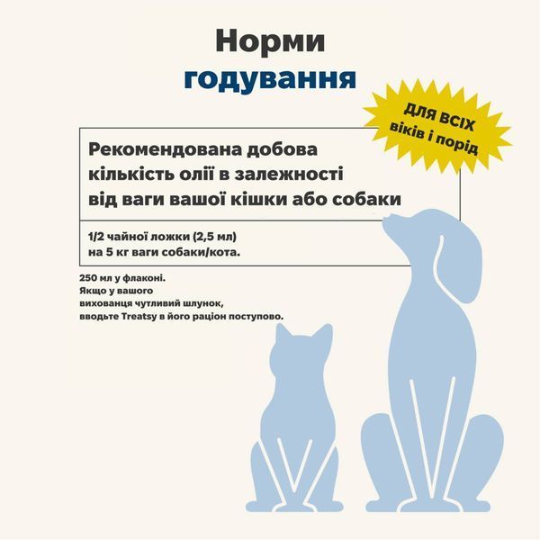 Функциональное масло для шерсти и кожи собак и кошек Treatsy Skin & Coat 250 мл 32746 фото