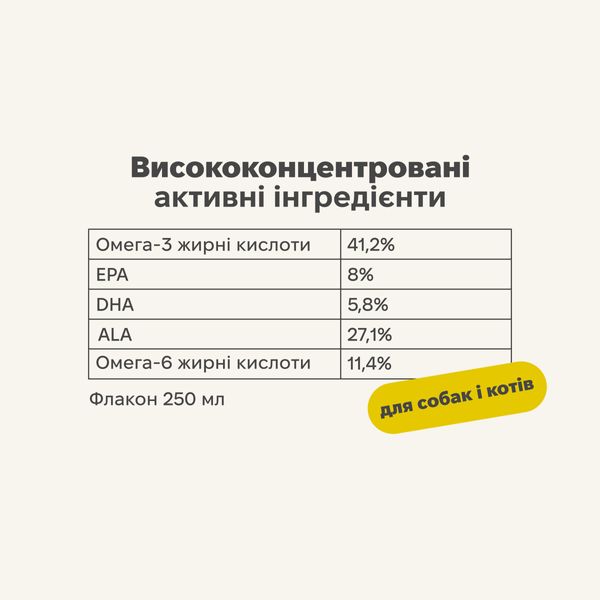 Функціональна олія для м'язів та зв'язок собак і кішок Treatsy Hip & Joint 250 мл 32747 фото