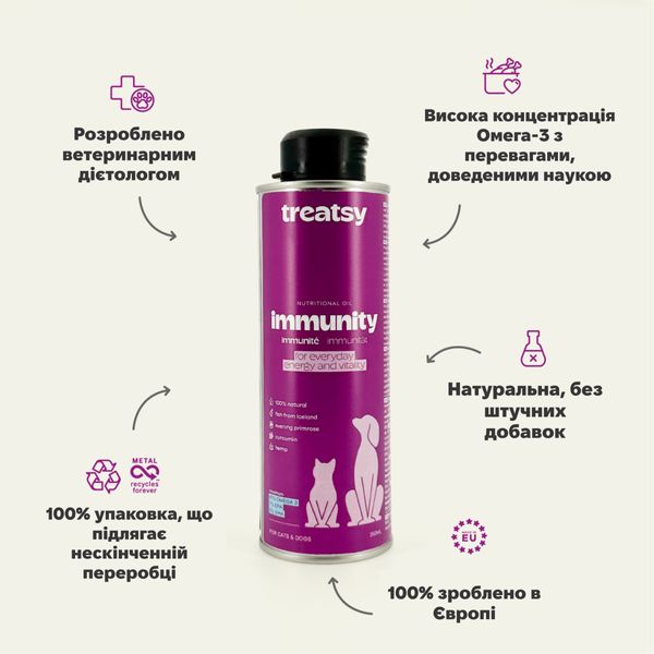 Функциональное масло для иммунитета собак и кошек Treatsy Immunity 250 мл 32748 фото