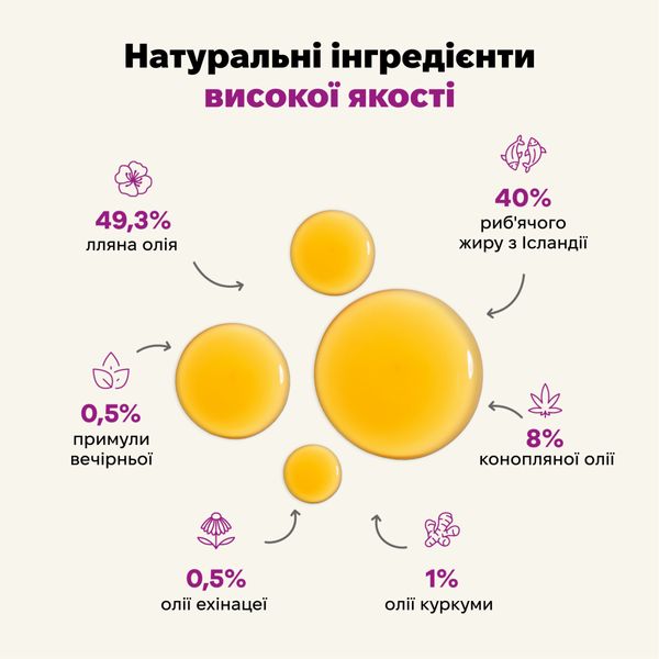 Функциональное масло для иммунитета собак и кошек Treatsy Immunity 250 мл 32748 фото