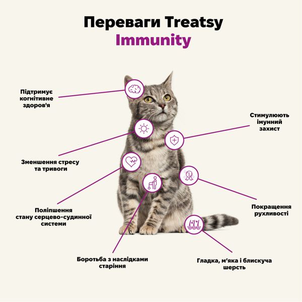 Функциональное масло для иммунитета собак и кошек Treatsy Immunity 250 мл 32748 фото