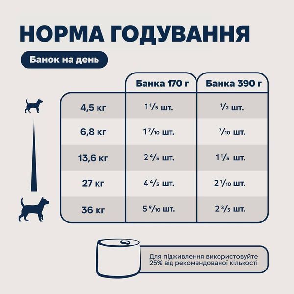 Полнорационный влажный корм для собак Ziwi Peak Original Series Говядина 390 г 42167 фото