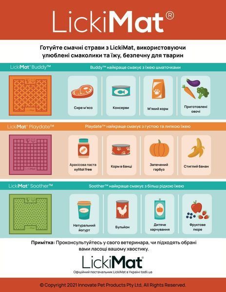 Лизальний килимок антистрес для собак LickiMat Splash Turquoise, для купання та догляду, на присосках 27772 фото